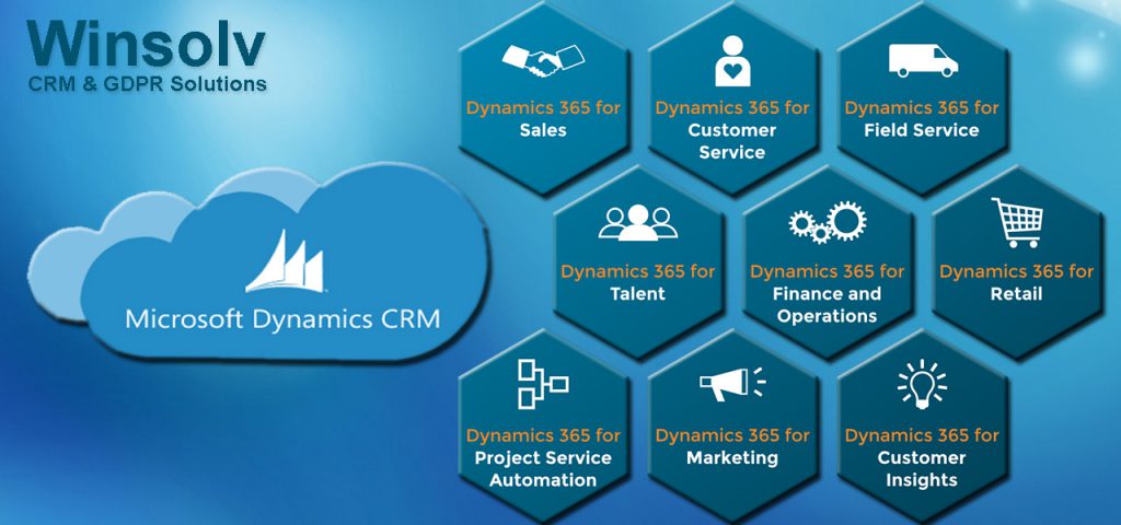 Microsoft CRM Dynamics - Winsolv Implementation - Integration