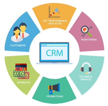 CTI Applications Features + CRMs / ERPs