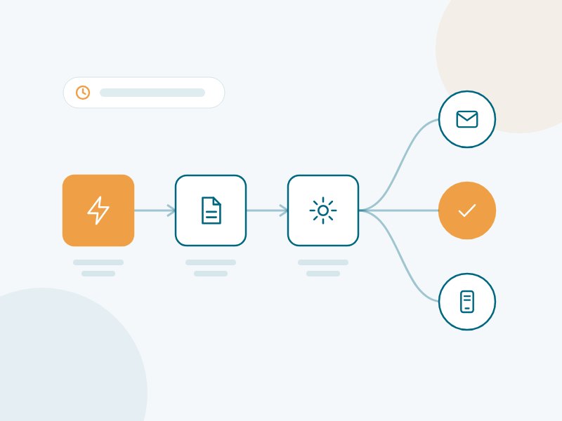 Power Platform & Power Automate